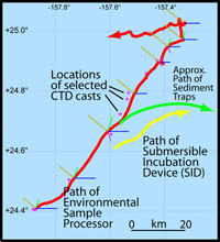 plot of drifting instrument paths